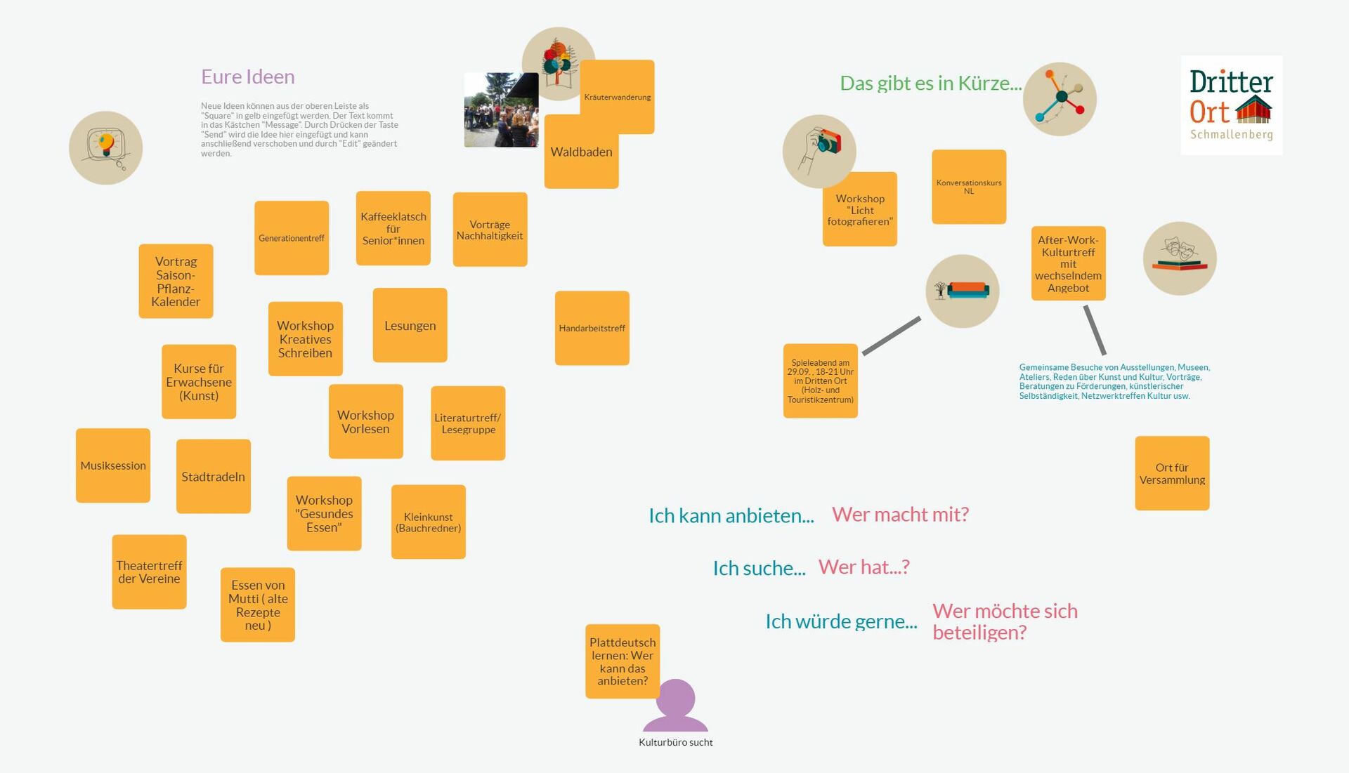 Auf dem Screenshot der Ideenwand stehen Ideen für den Dritten Ort Schmallenberg, die Personen notiert haben. 